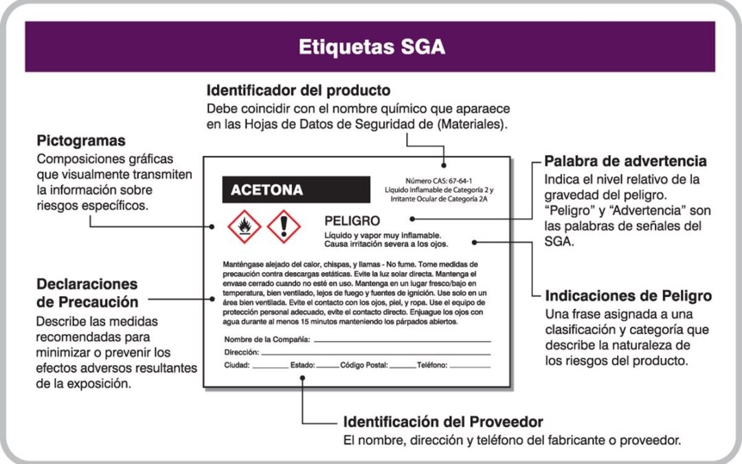 etiquetas sga